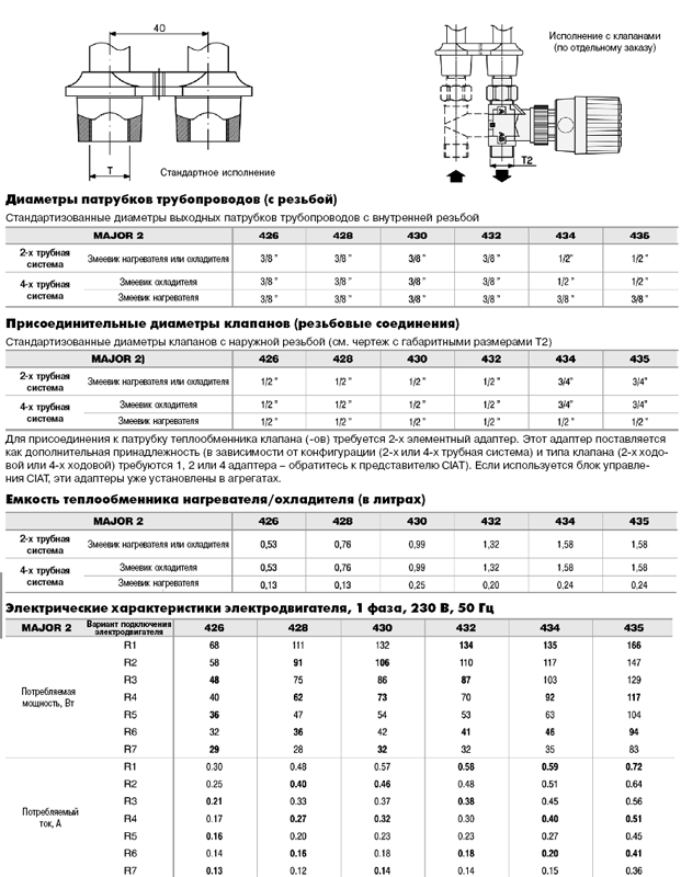 фанкойл ciat инструкция